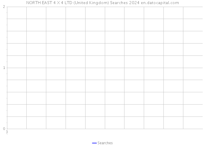 NORTH EAST 4 X 4 LTD (United Kingdom) Searches 2024 