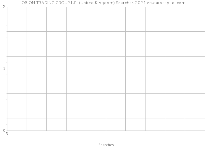 ORION TRADING GROUP L.P. (United Kingdom) Searches 2024 
