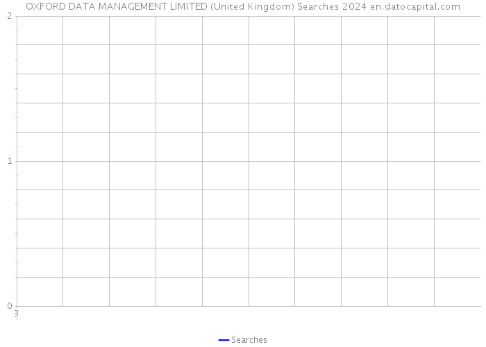 OXFORD DATA MANAGEMENT LIMITED (United Kingdom) Searches 2024 