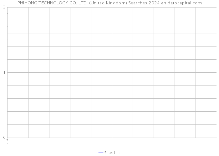 PHIHONG TECHNOLOGY CO. LTD. (United Kingdom) Searches 2024 