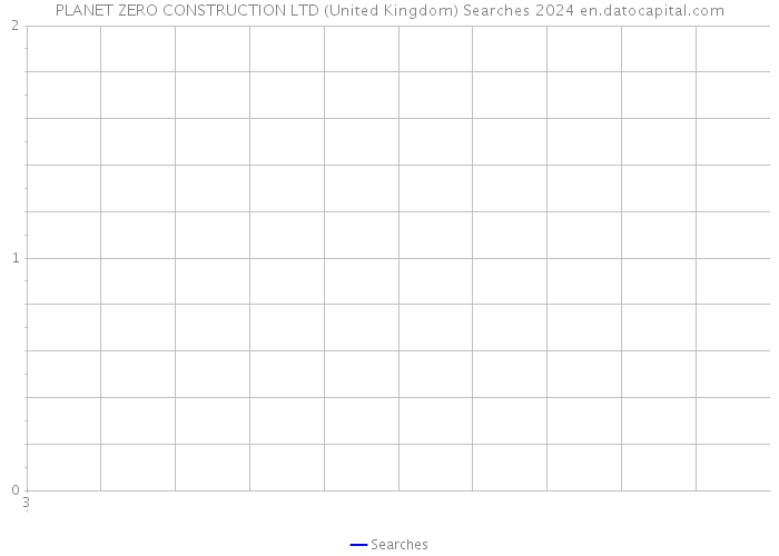 PLANET ZERO CONSTRUCTION LTD (United Kingdom) Searches 2024 