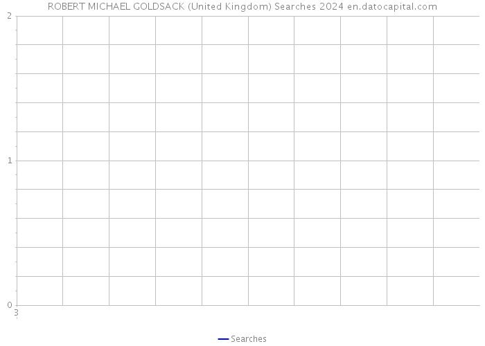 ROBERT MICHAEL GOLDSACK (United Kingdom) Searches 2024 