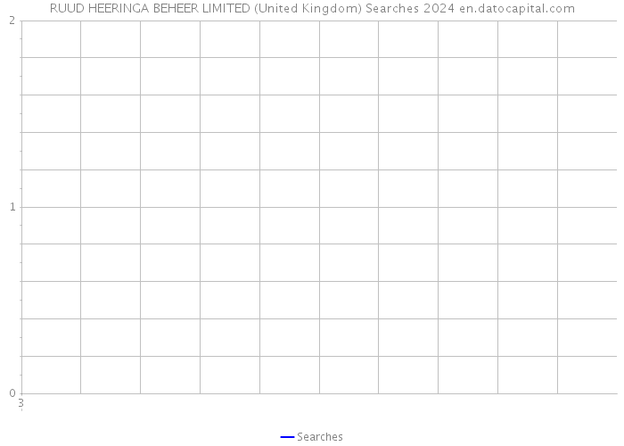 RUUD HEERINGA BEHEER LIMITED (United Kingdom) Searches 2024 