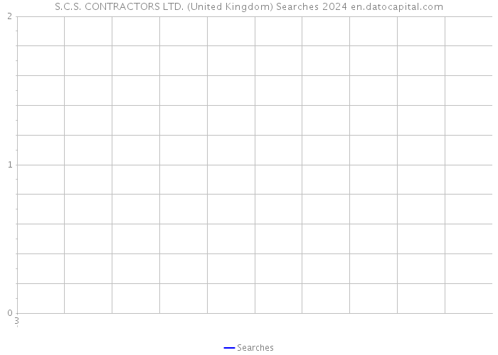 S.C.S. CONTRACTORS LTD. (United Kingdom) Searches 2024 