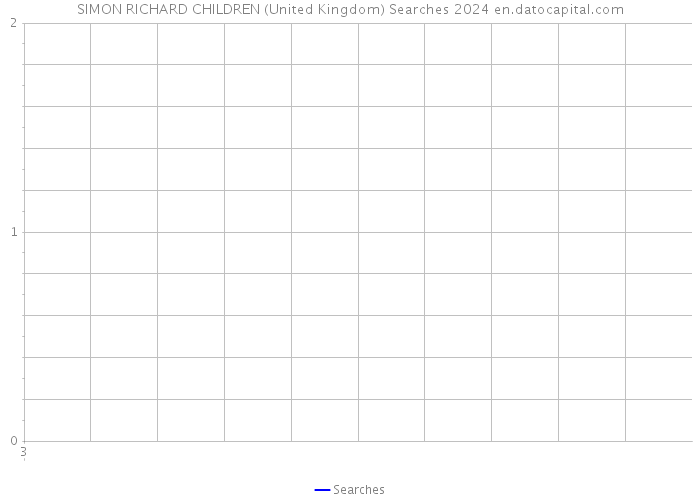 SIMON RICHARD CHILDREN (United Kingdom) Searches 2024 