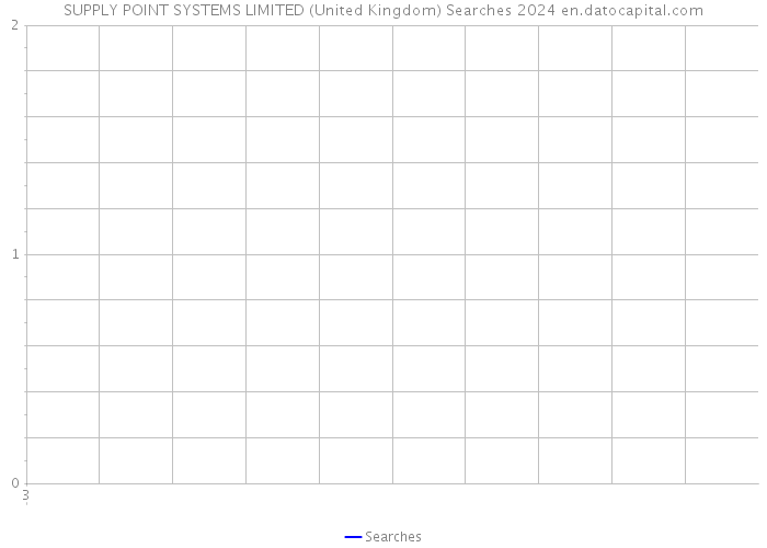SUPPLY POINT SYSTEMS LIMITED (United Kingdom) Searches 2024 