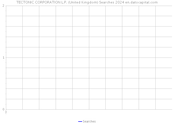 TECTONIC CORPORATION L.P. (United Kingdom) Searches 2024 