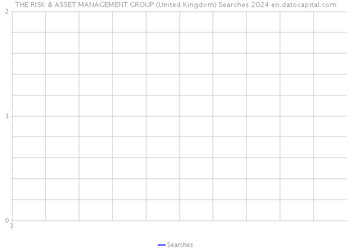 THE RISK & ASSET MANAGEMENT GROUP (United Kingdom) Searches 2024 