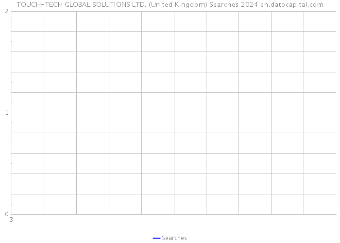TOUCH-TECH GLOBAL SOLUTIONS LTD. (United Kingdom) Searches 2024 