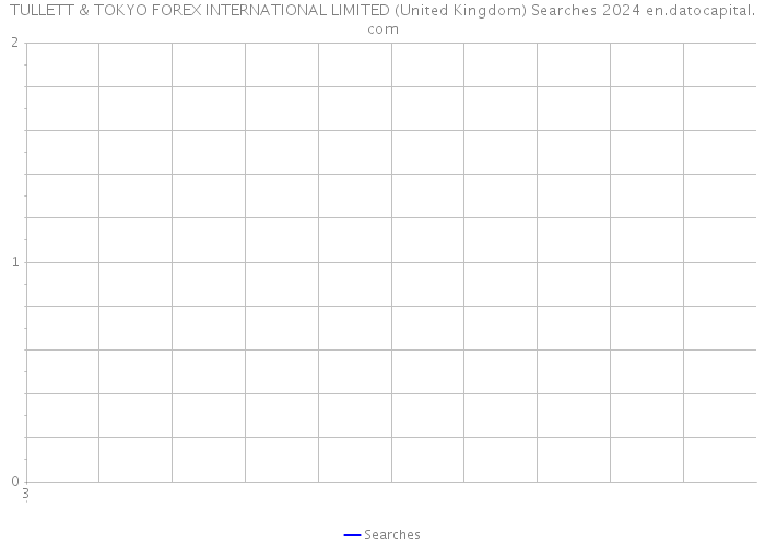 TULLETT & TOKYO FOREX INTERNATIONAL LIMITED (United Kingdom) Searches 2024 