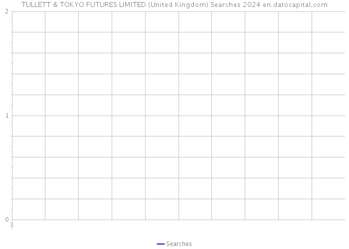 TULLETT & TOKYO FUTURES LIMITED (United Kingdom) Searches 2024 
