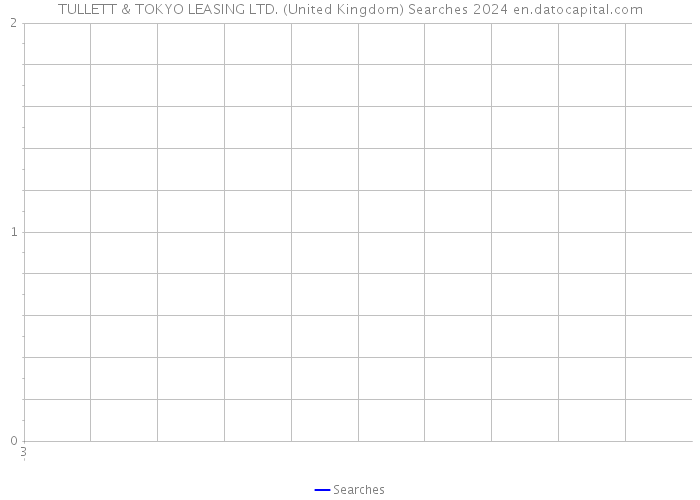 TULLETT & TOKYO LEASING LTD. (United Kingdom) Searches 2024 