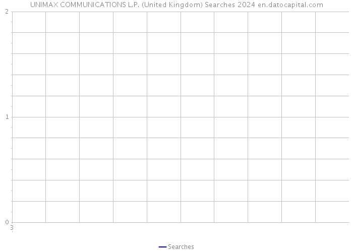 UNIMAX COMMUNICATIONS L.P. (United Kingdom) Searches 2024 