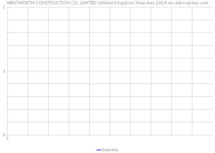 WENTWORTH CONSTRUCTION CO. LIMITED (United Kingdom) Searches 2024 