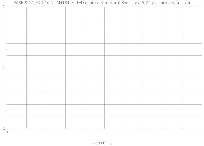 WISE & CO ACCOUNTANTS LIMITED (United Kingdom) Searches 2024 