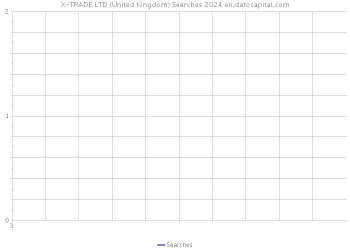 X-TRADE LTD (United Kingdom) Searches 2024 
