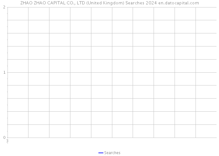 ZHAO ZHAO CAPITAL CO., LTD (United Kingdom) Searches 2024 