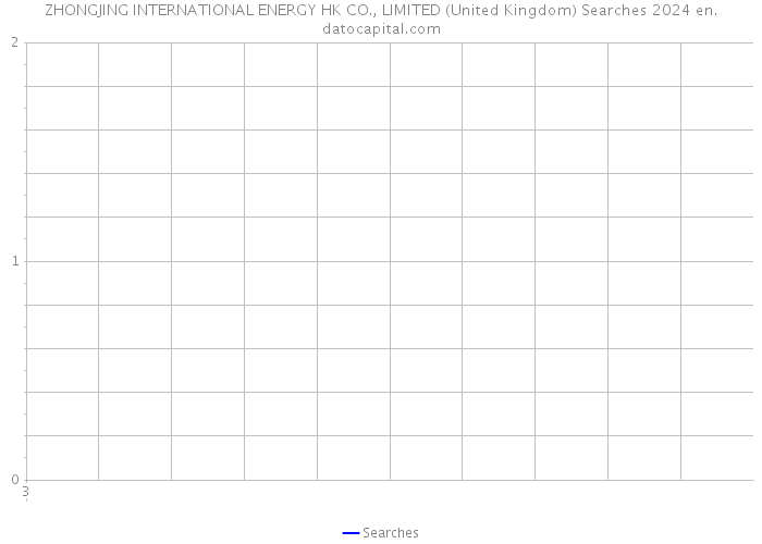 ZHONGJING INTERNATIONAL ENERGY HK CO., LIMITED (United Kingdom) Searches 2024 