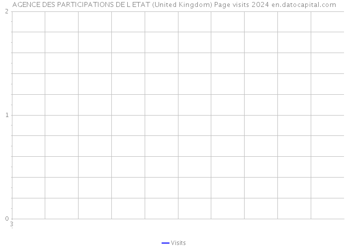 AGENCE DES PARTICIPATIONS DE L ETAT (United Kingdom) Page visits 2024 