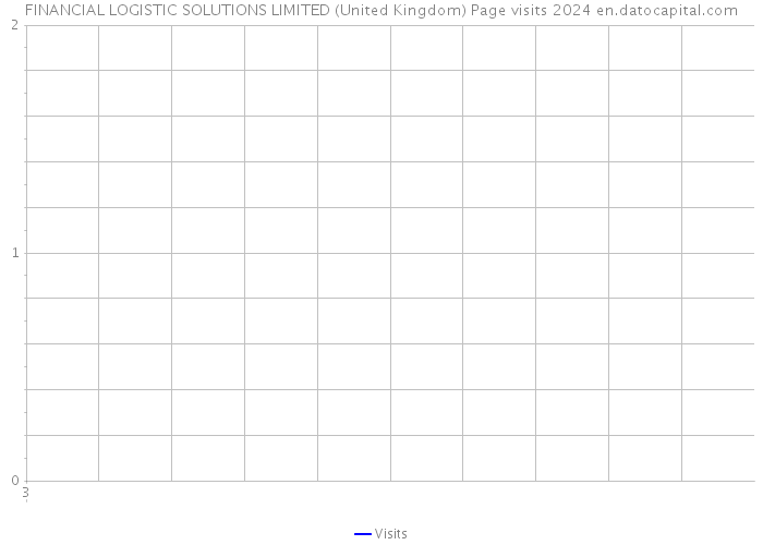 FINANCIAL LOGISTIC SOLUTIONS LIMITED (United Kingdom) Page visits 2024 