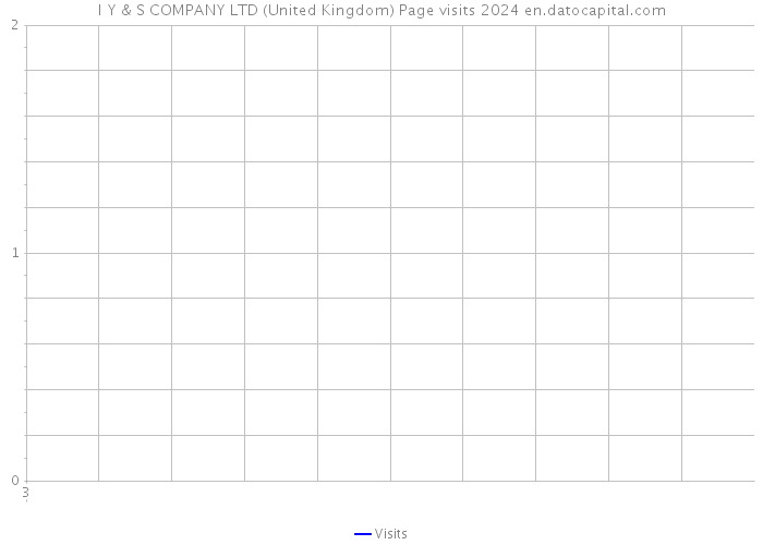 I Y & S COMPANY LTD (United Kingdom) Page visits 2024 