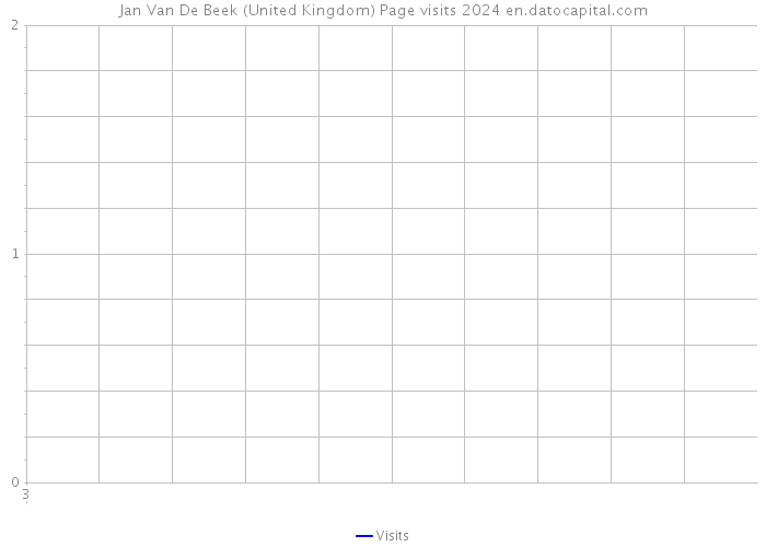 Jan Van De Beek (United Kingdom) Page visits 2024 