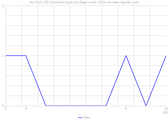 ALYXIA LTD (United Kingdom) Page visits 2024 