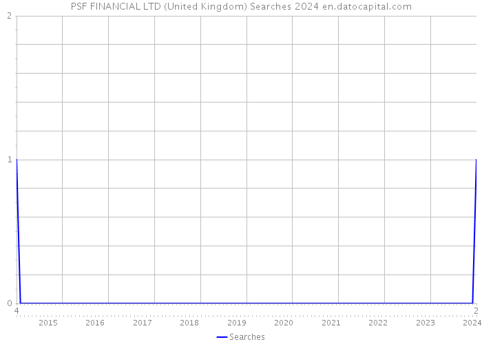PSF FINANCIAL LTD (United Kingdom) Searches 2024 