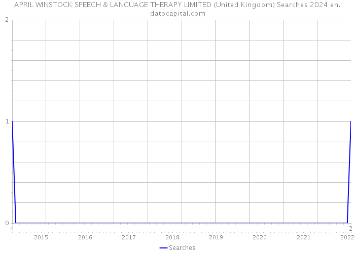 APRIL WINSTOCK SPEECH & LANGUAGE THERAPY LIMITED (United Kingdom) Searches 2024 