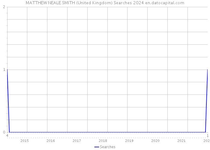 MATTHEW NEALE SMITH (United Kingdom) Searches 2024 