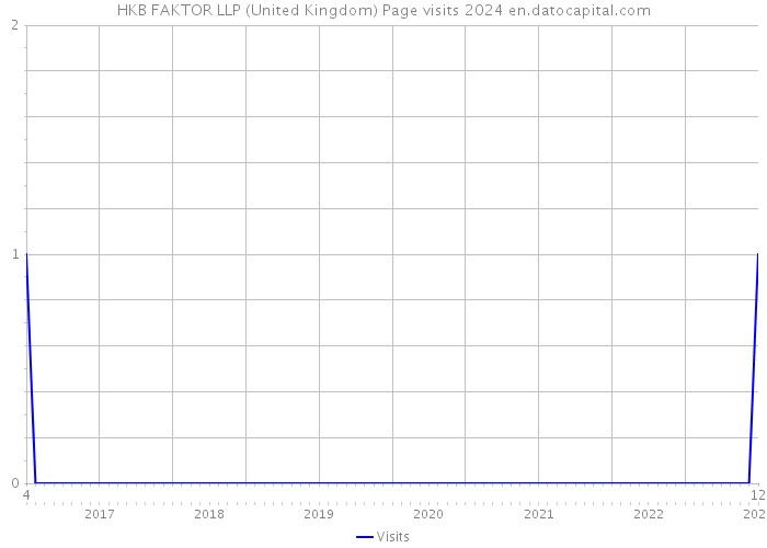 HKB FAKTOR LLP (United Kingdom) Page visits 2024 