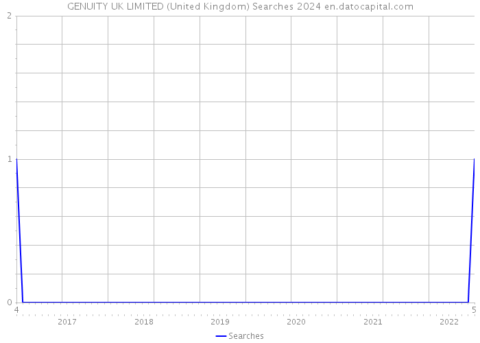 GENUITY UK LIMITED (United Kingdom) Searches 2024 