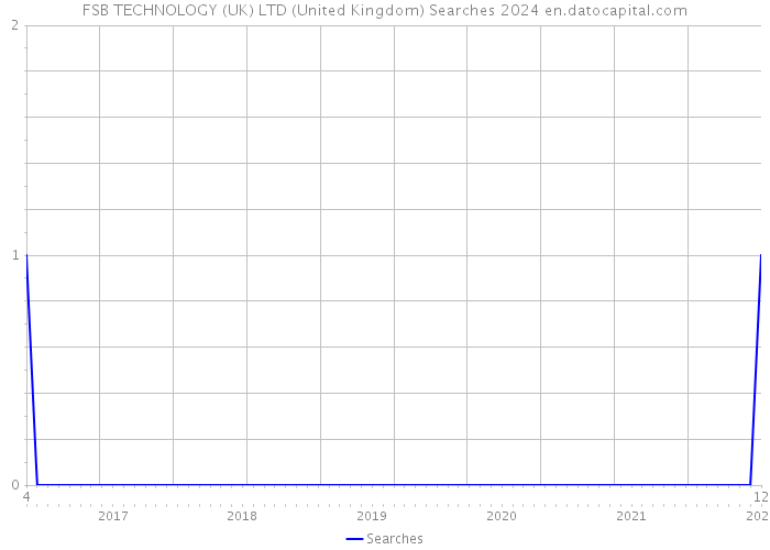 FSB TECHNOLOGY (UK) LTD (United Kingdom) Searches 2024 