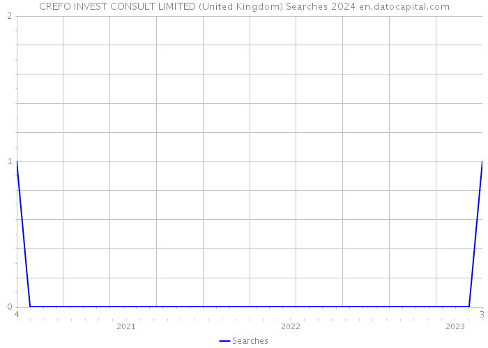 CREFO INVEST CONSULT LIMITED (United Kingdom) Searches 2024 