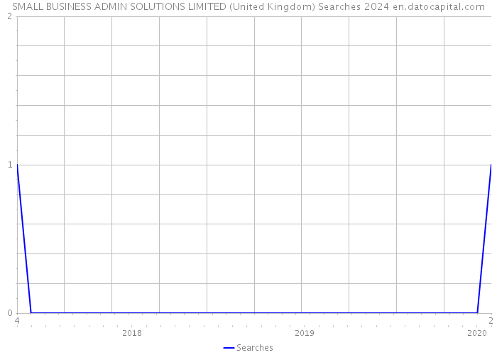 SMALL BUSINESS ADMIN SOLUTIONS LIMITED (United Kingdom) Searches 2024 