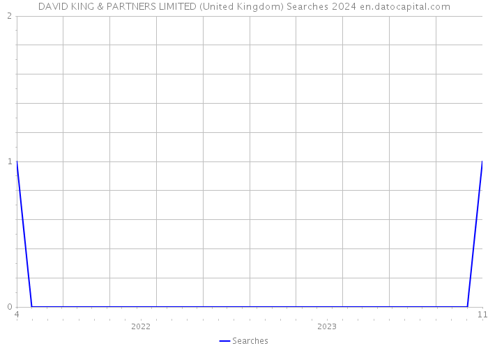 DAVID KING & PARTNERS LIMITED (United Kingdom) Searches 2024 