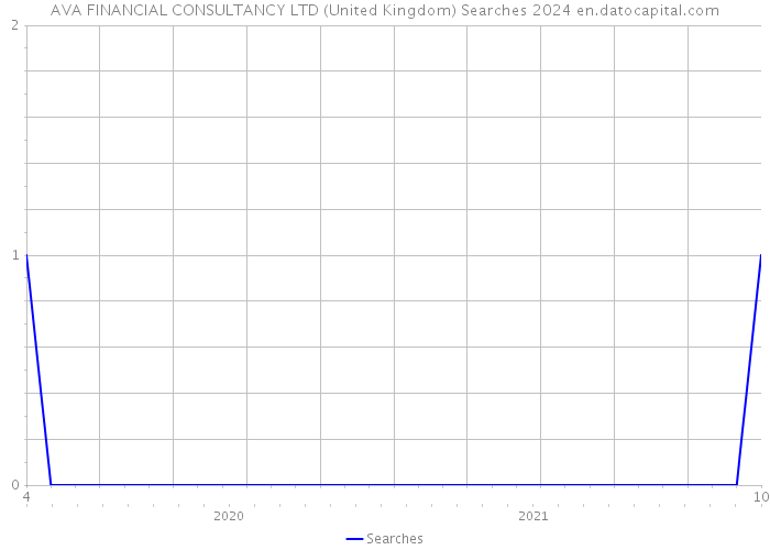 AVA FINANCIAL CONSULTANCY LTD (United Kingdom) Searches 2024 