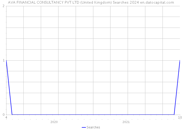 AVA FINANCIAL CONSULTANCY PVT LTD (United Kingdom) Searches 2024 