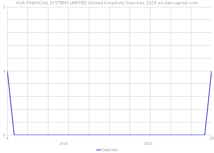 AVA FINANCIAL SYSTEMS LIMITED (United Kingdom) Searches 2024 