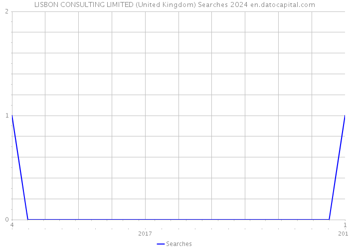 LISBON CONSULTING LIMITED (United Kingdom) Searches 2024 