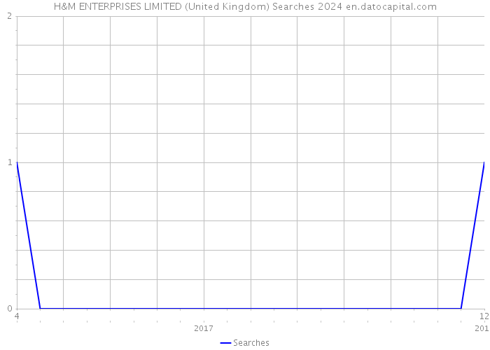 H&M ENTERPRISES LIMITED (United Kingdom) Searches 2024 
