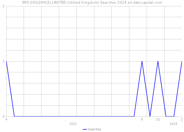 ERS (HOLDINGS) LIMITED (United Kingdom) Searches 2024 