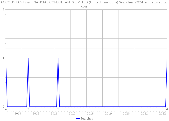 ACCOUNTANTS & FINANCIAL CONSULTANTS LIMITED (United Kingdom) Searches 2024 
