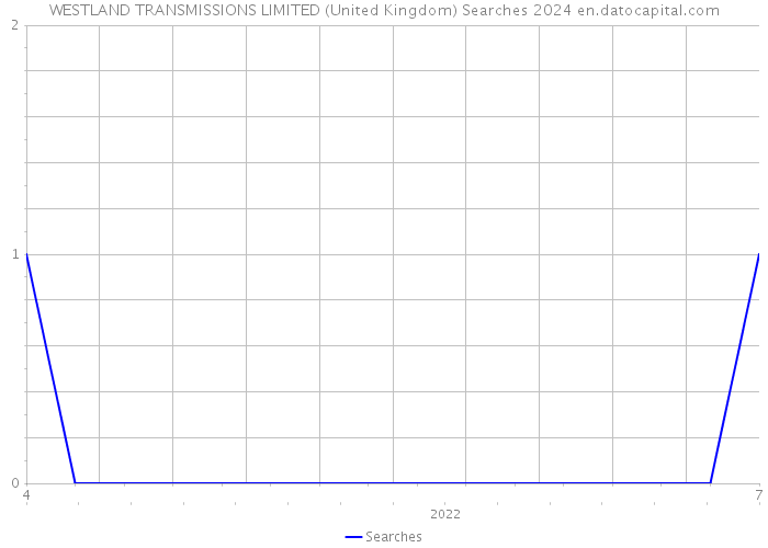 WESTLAND TRANSMISSIONS LIMITED (United Kingdom) Searches 2024 
