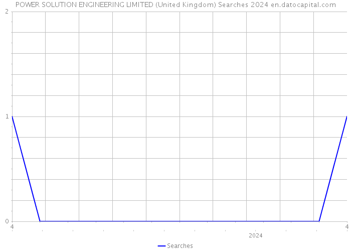 POWER SOLUTION ENGINEERING LIMITED (United Kingdom) Searches 2024 