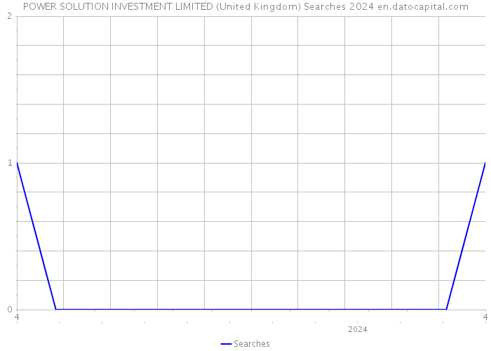 POWER SOLUTION INVESTMENT LIMITED (United Kingdom) Searches 2024 