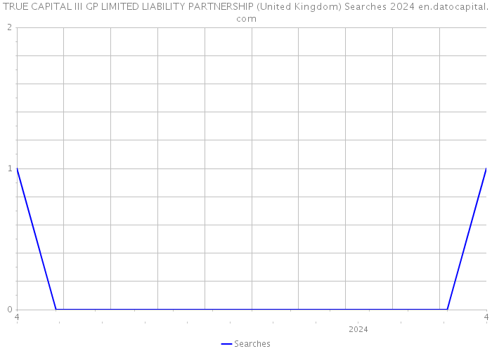 TRUE CAPITAL III GP LIMITED LIABILITY PARTNERSHIP (United Kingdom) Searches 2024 