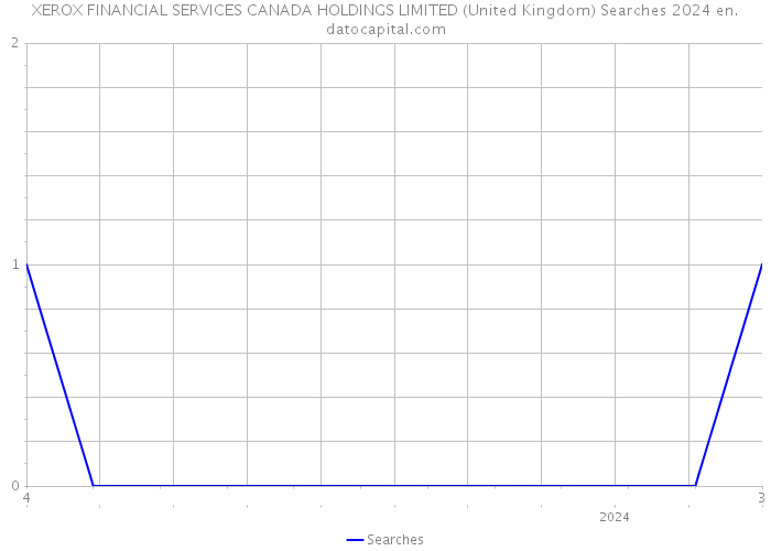 XEROX FINANCIAL SERVICES CANADA HOLDINGS LIMITED (United Kingdom) Searches 2024 
