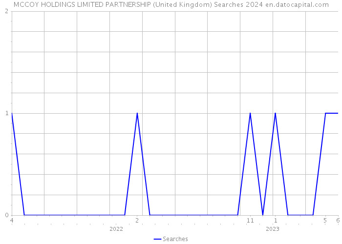 MCCOY HOLDINGS LIMITED PARTNERSHIP (United Kingdom) Searches 2024 