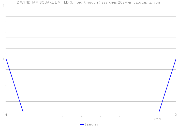 2 WYNDHAM SQUARE LIMITED (United Kingdom) Searches 2024 